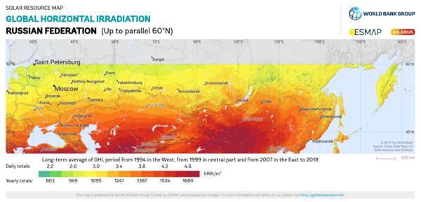 Global Horizontal Irradiation